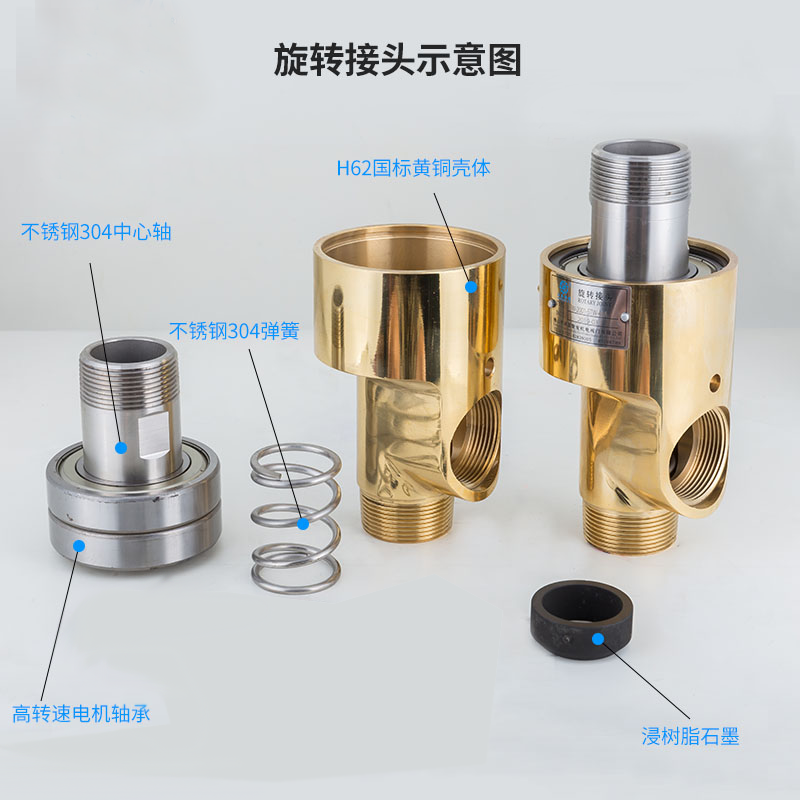 【JFW 2001】 15A-80A 單向式 旋轉(zhuǎn)接頭結(jié)構(gòu)示意圖 【JFW 2001】 15A-80A 單向式 旋轉(zhuǎn)接頭結(jié)構(gòu)示意圖